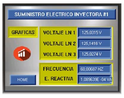 monitoreo consumo eléctrico