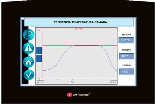 temperatura autoclave